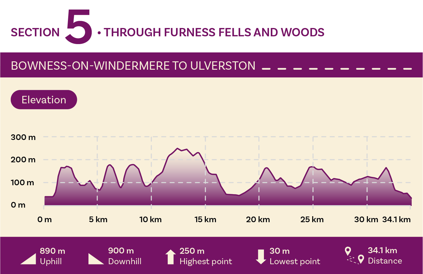 Section 5 elevation guide